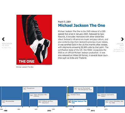 MV Album - Timeline